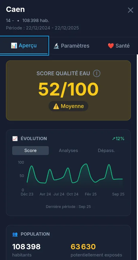 Statistiques sur la fréquence et la richesse des analyses