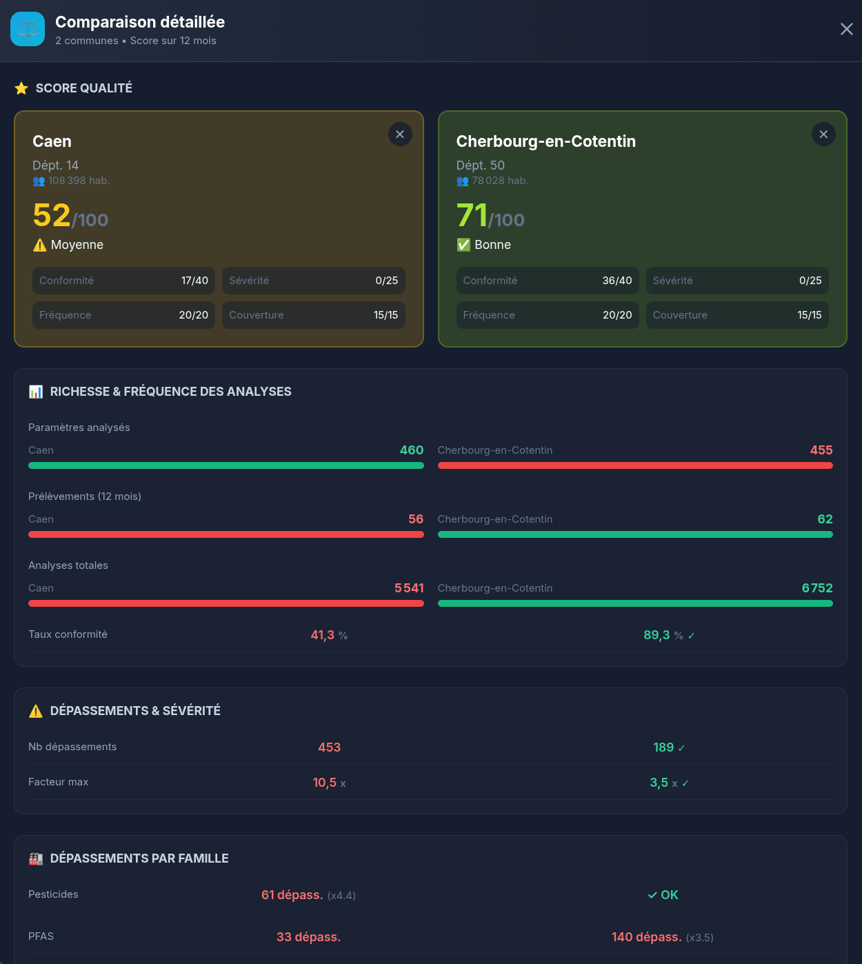 Exemple de calcul de score de qualité